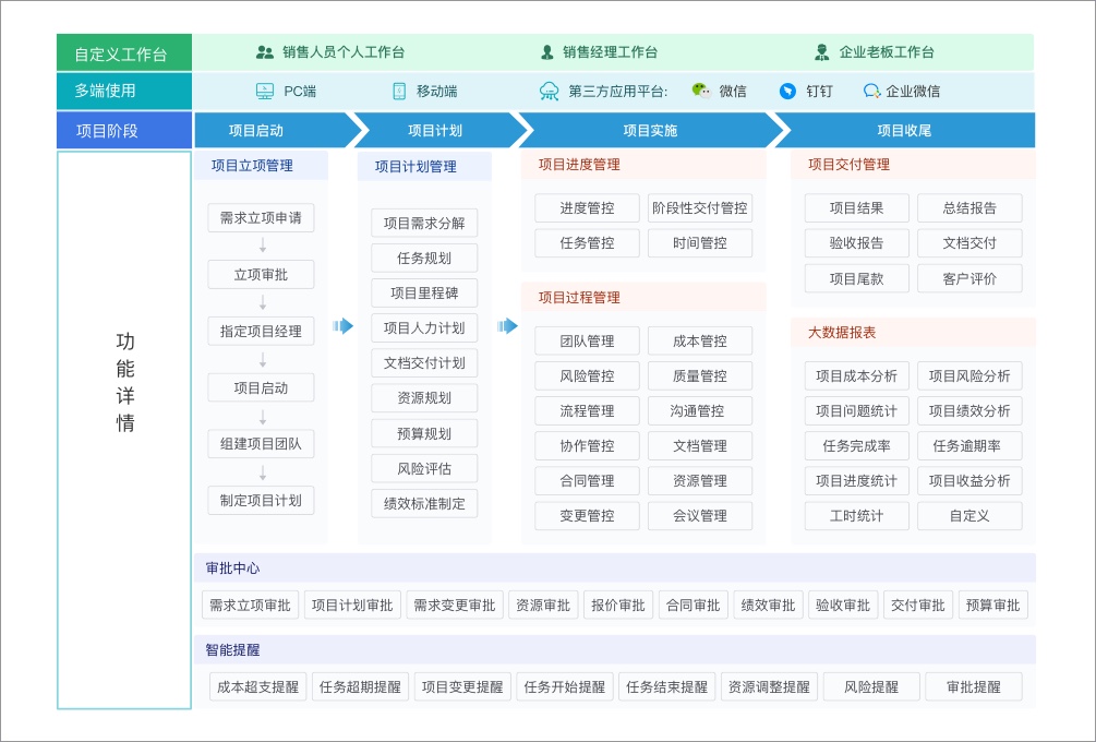 項(xiàng)目管理流程圖